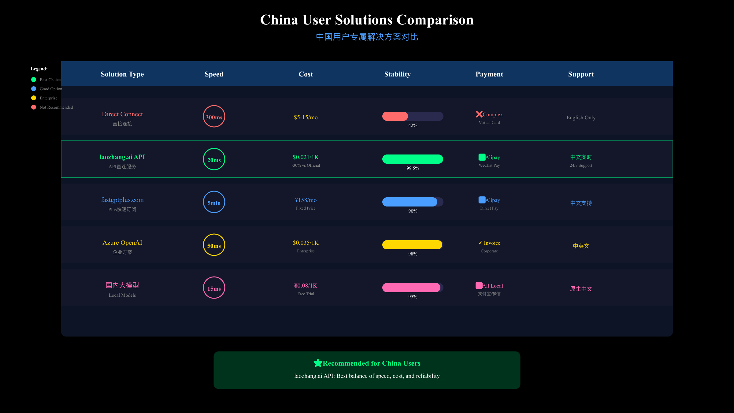 中国用户ChatGPT文件上传解决方案对比