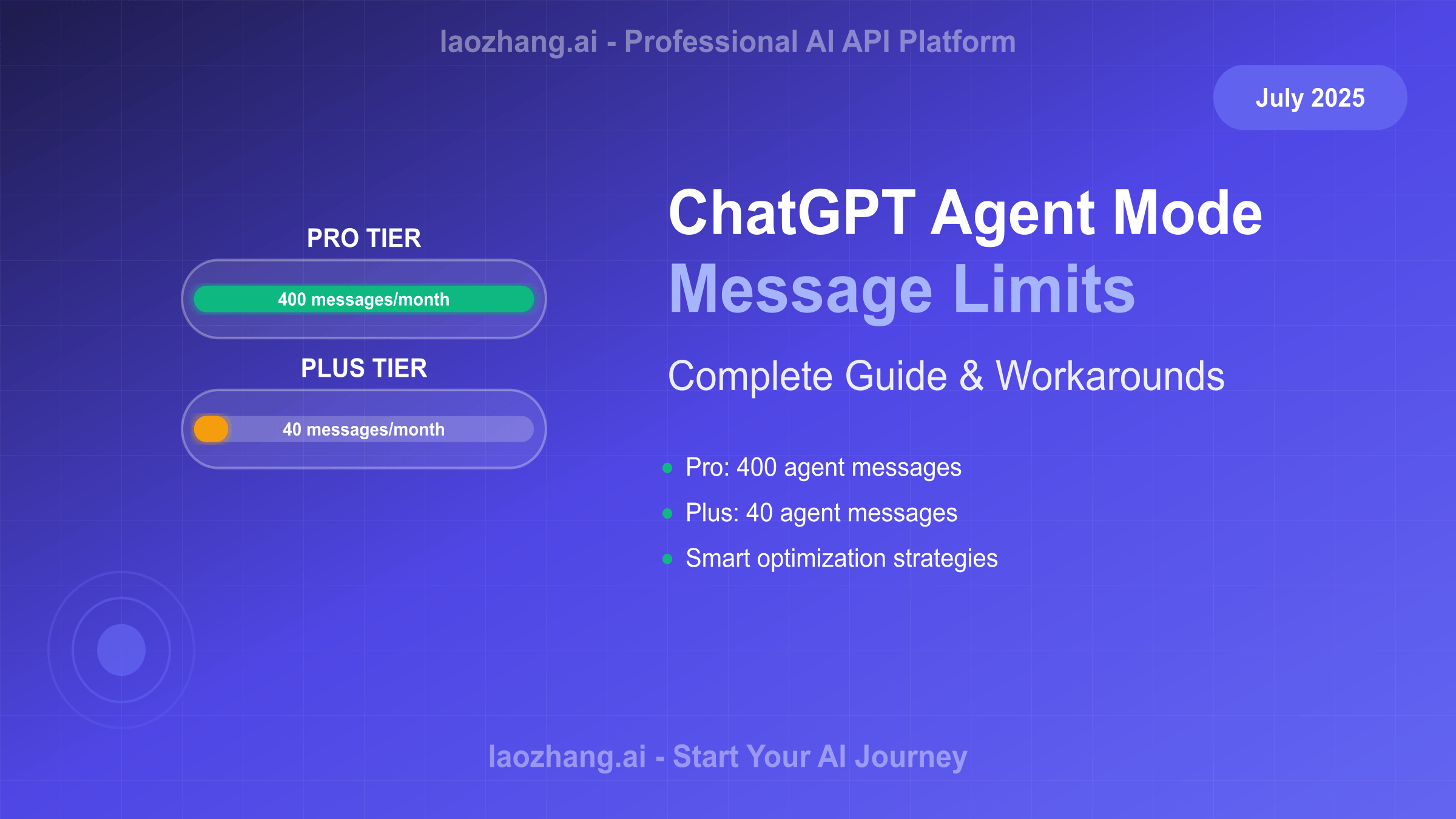 ChatGPT Agent Mode Message Limits and Optimization Strategies