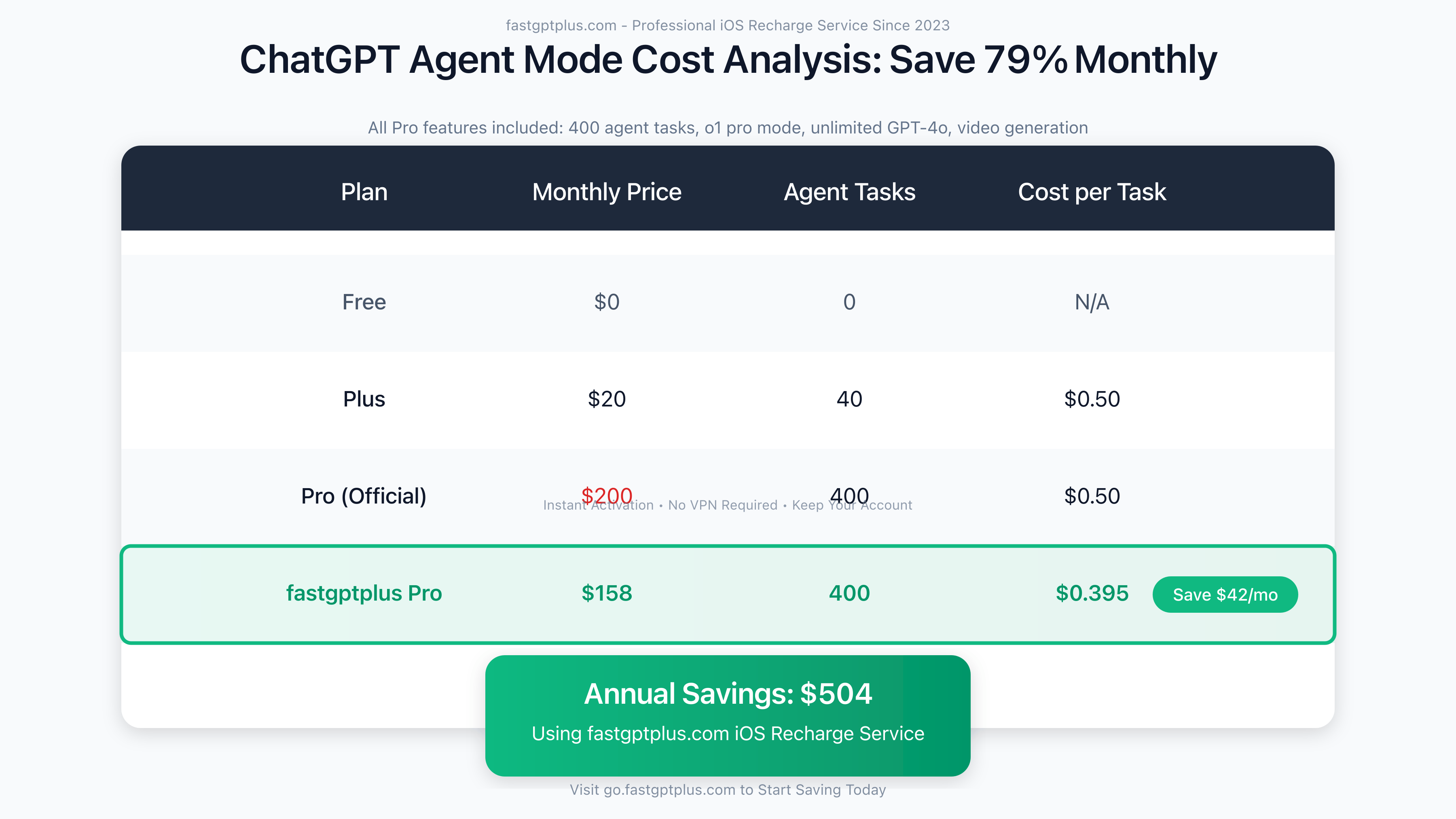 ChatGPT Agent Cost Comparison and Savings Analysis