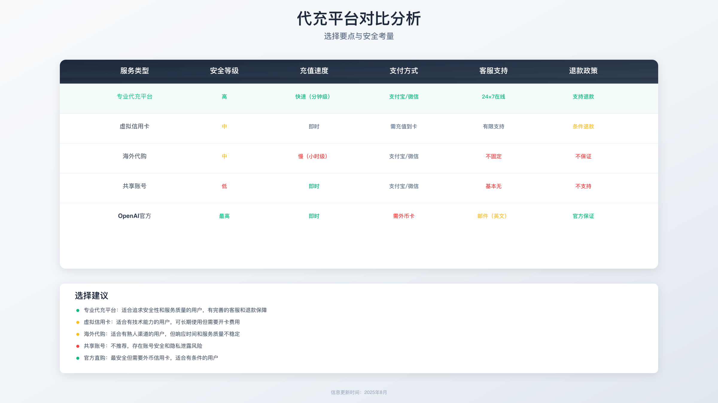 FastGPTPlus评测对比