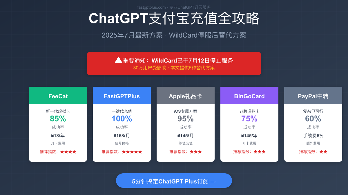 ChatGPT支付宝充值解决方案