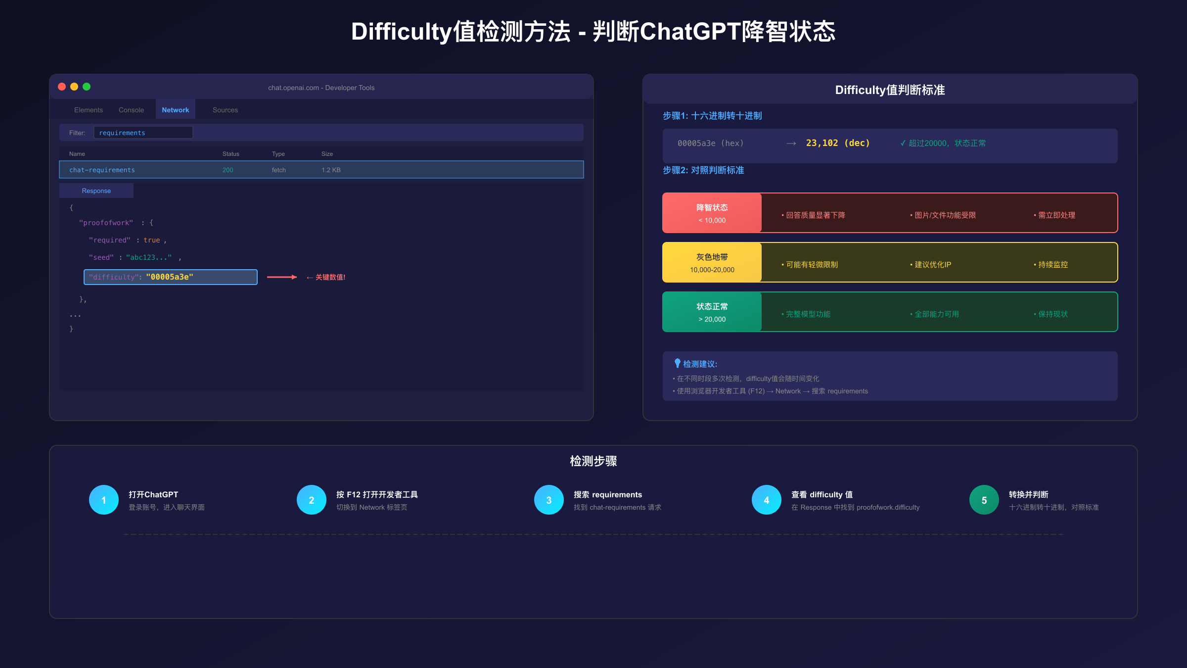 difficulty值检测方法示意图