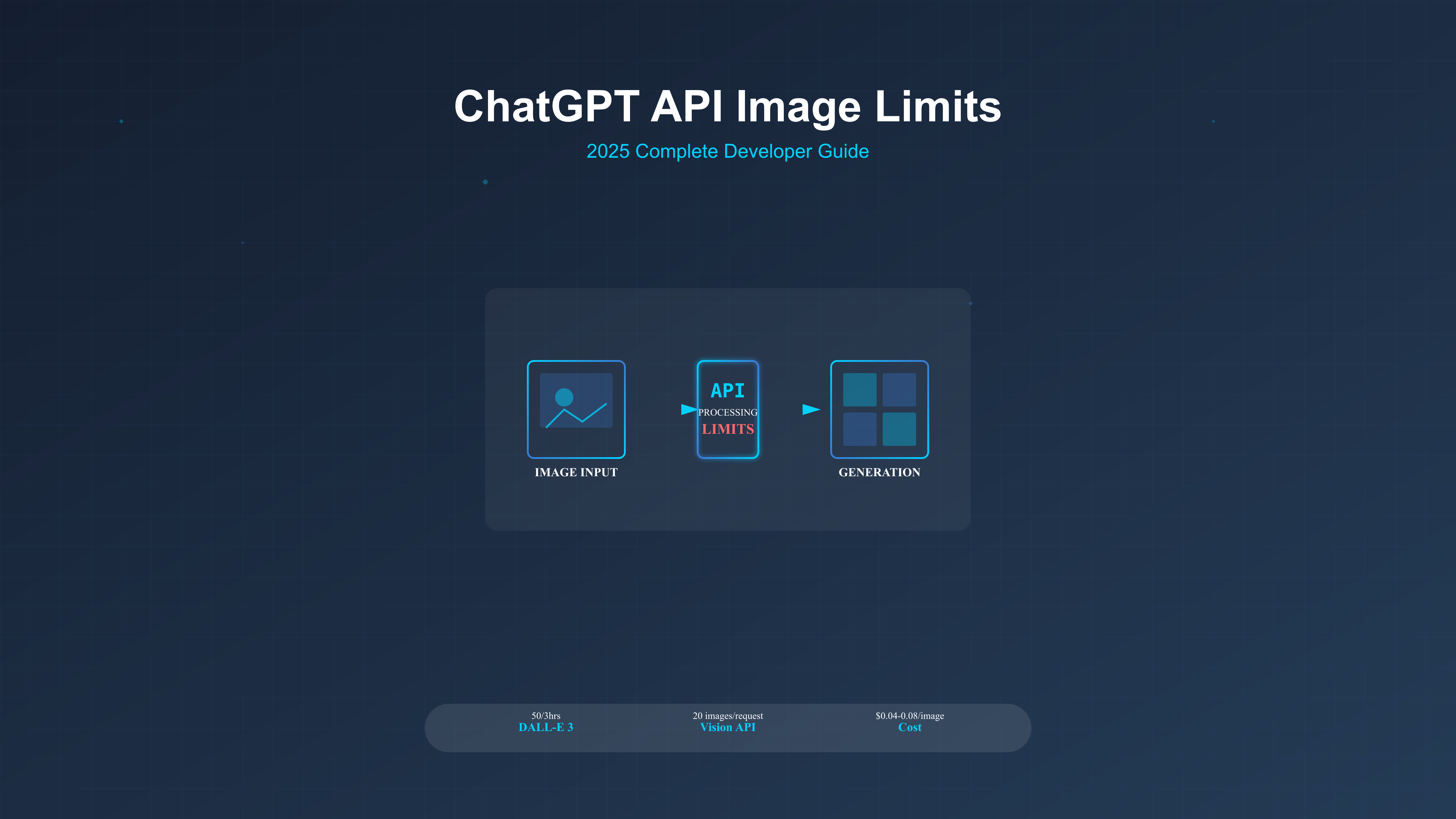 ChatGPT Vision API Architecture Overview