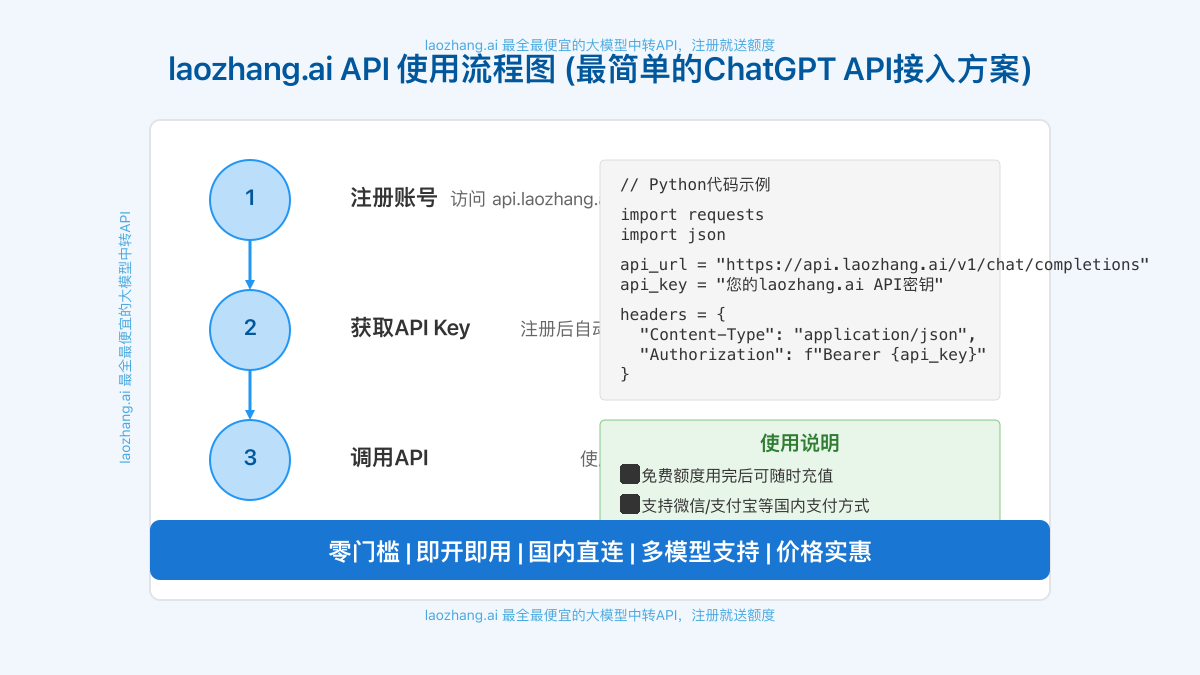 laozhang.ai API使用流程图