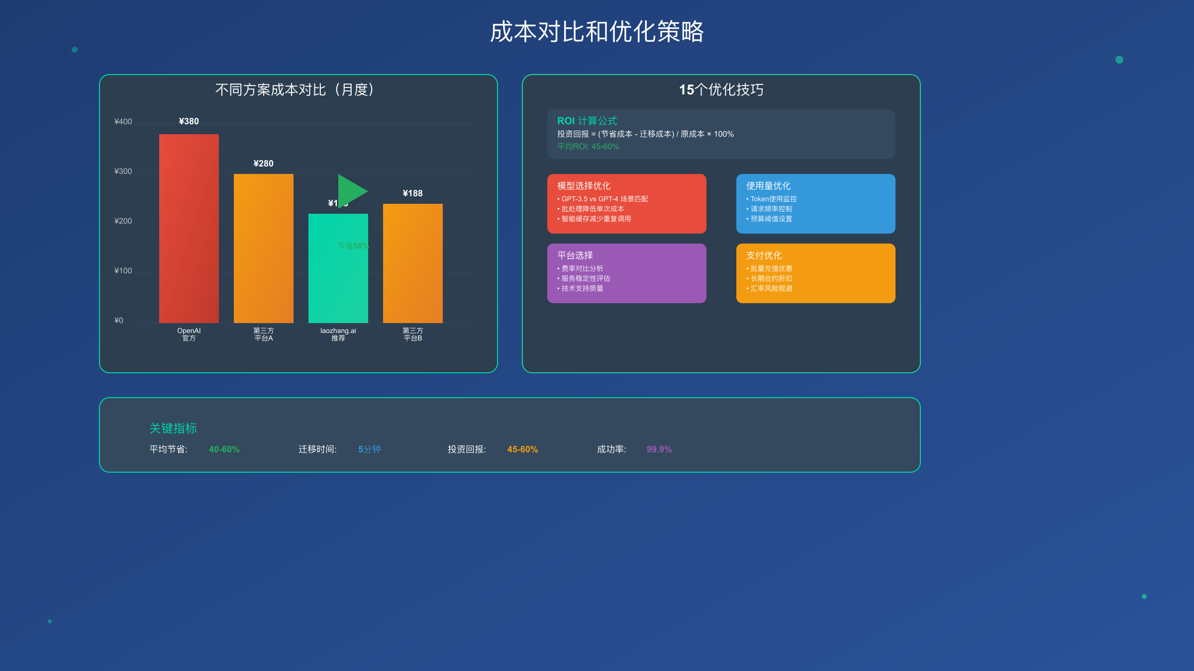 ChatGPT API成本对比和优化策略