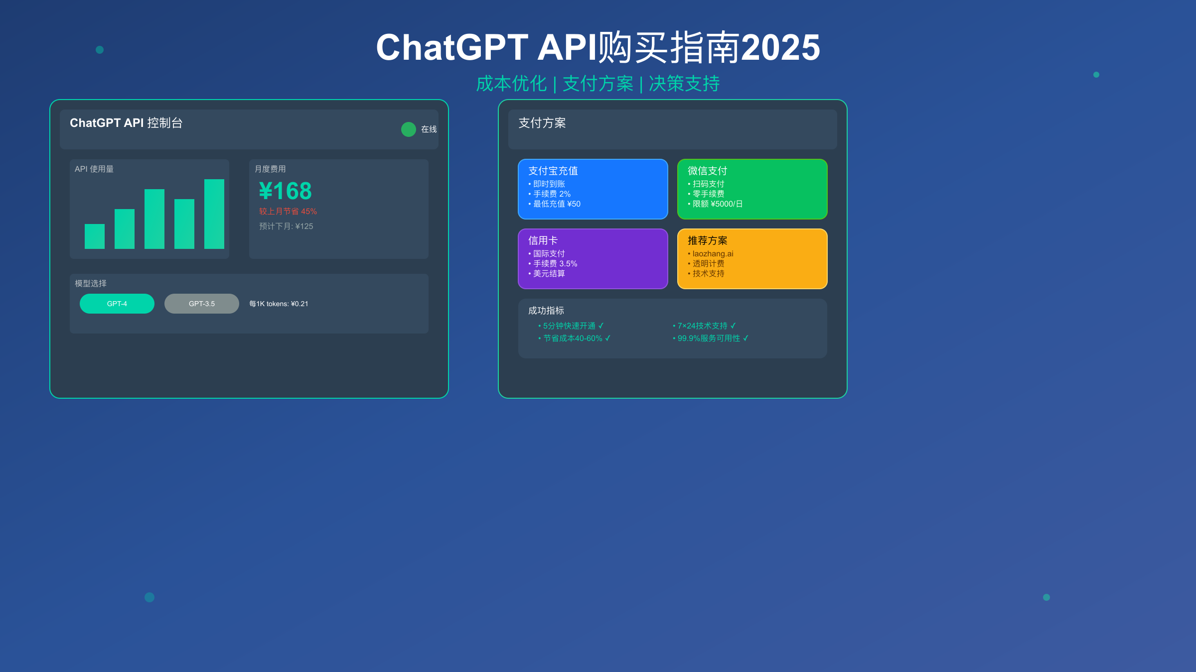 ChatGPT API购买指南2025 - 成本优化与决策支持