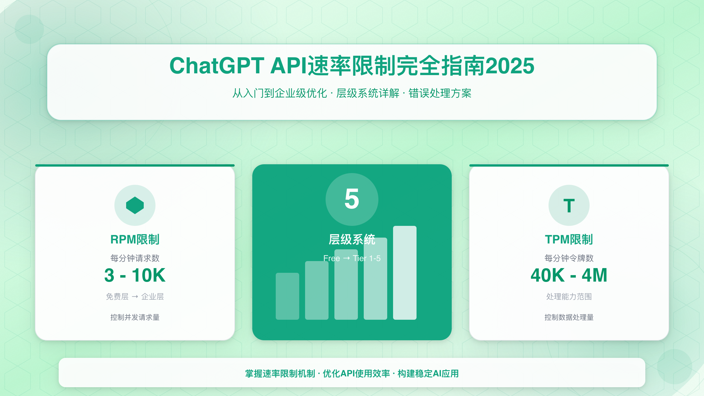 ChatGPT API速率限制架构图