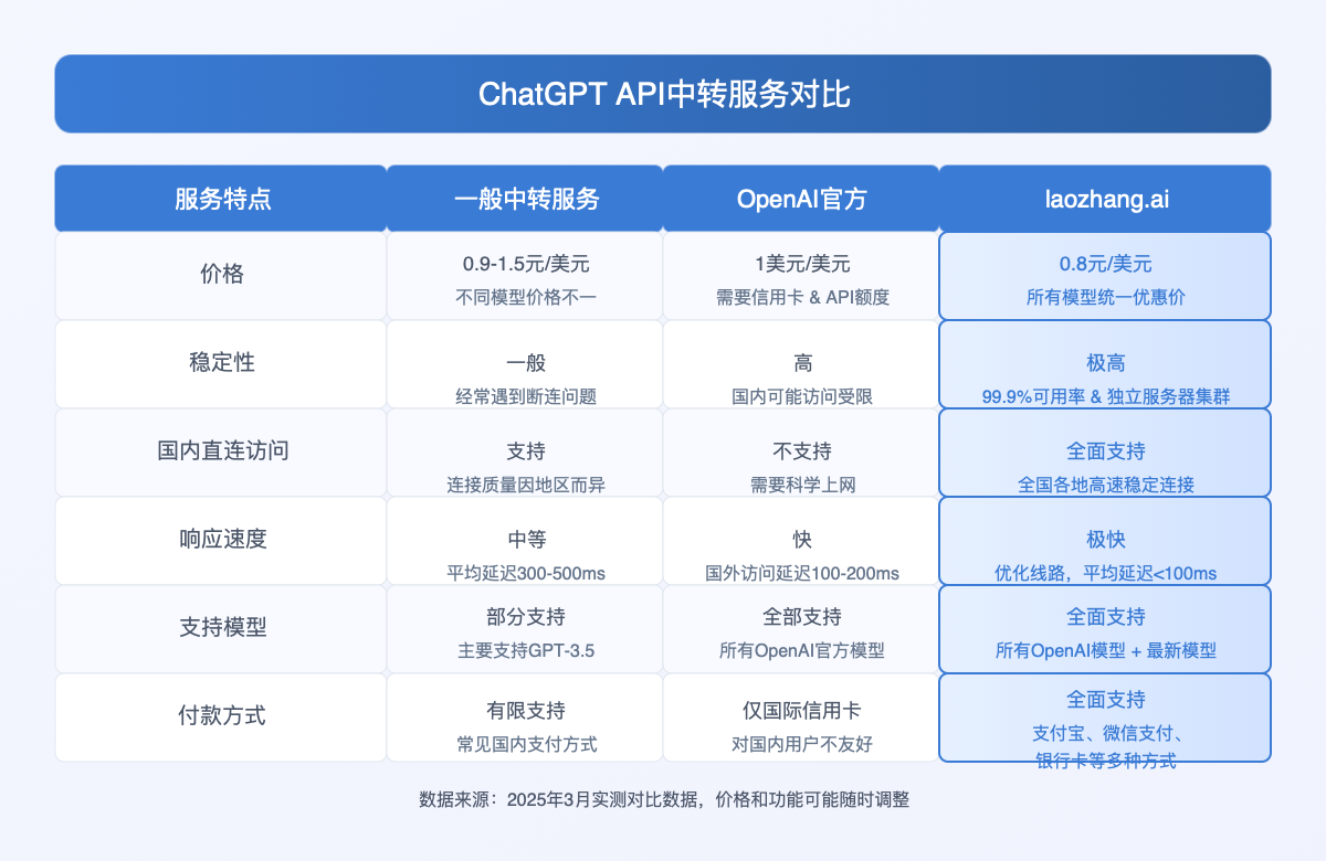 服务优势对比图