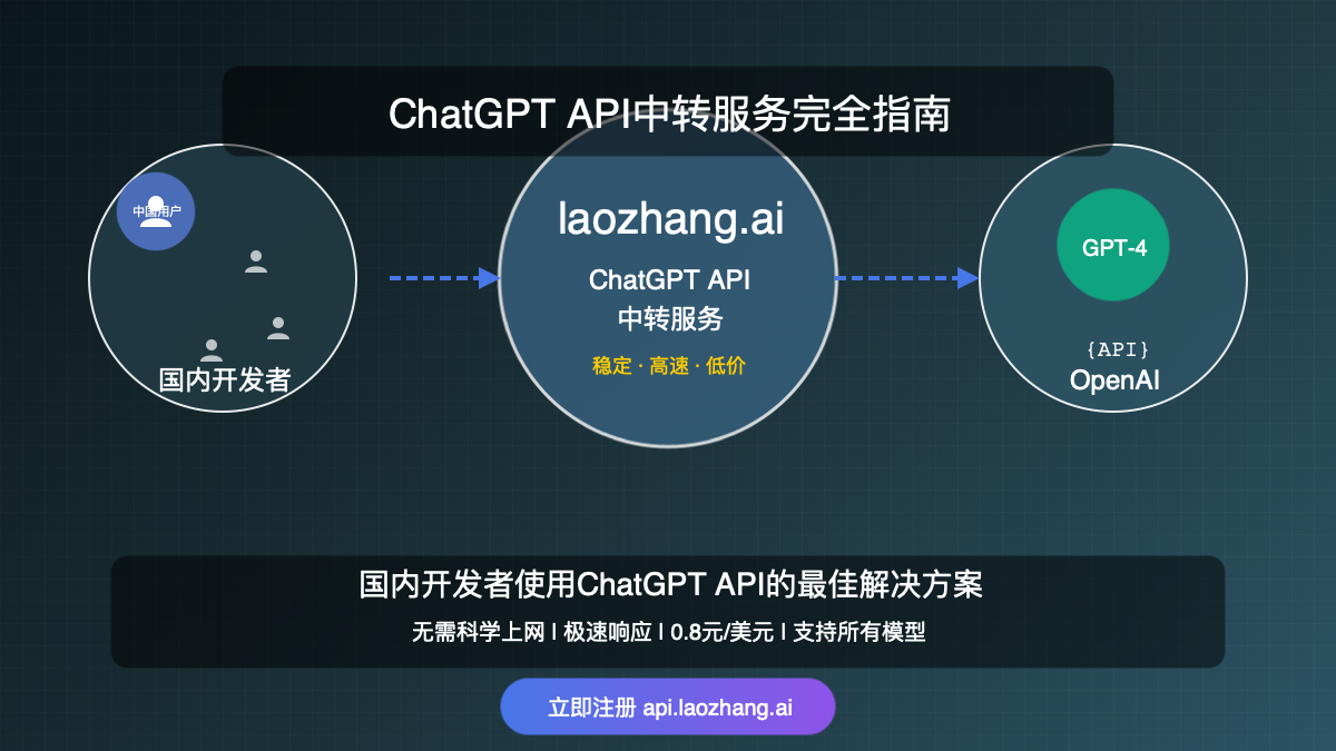 ChatGPT API中转服务