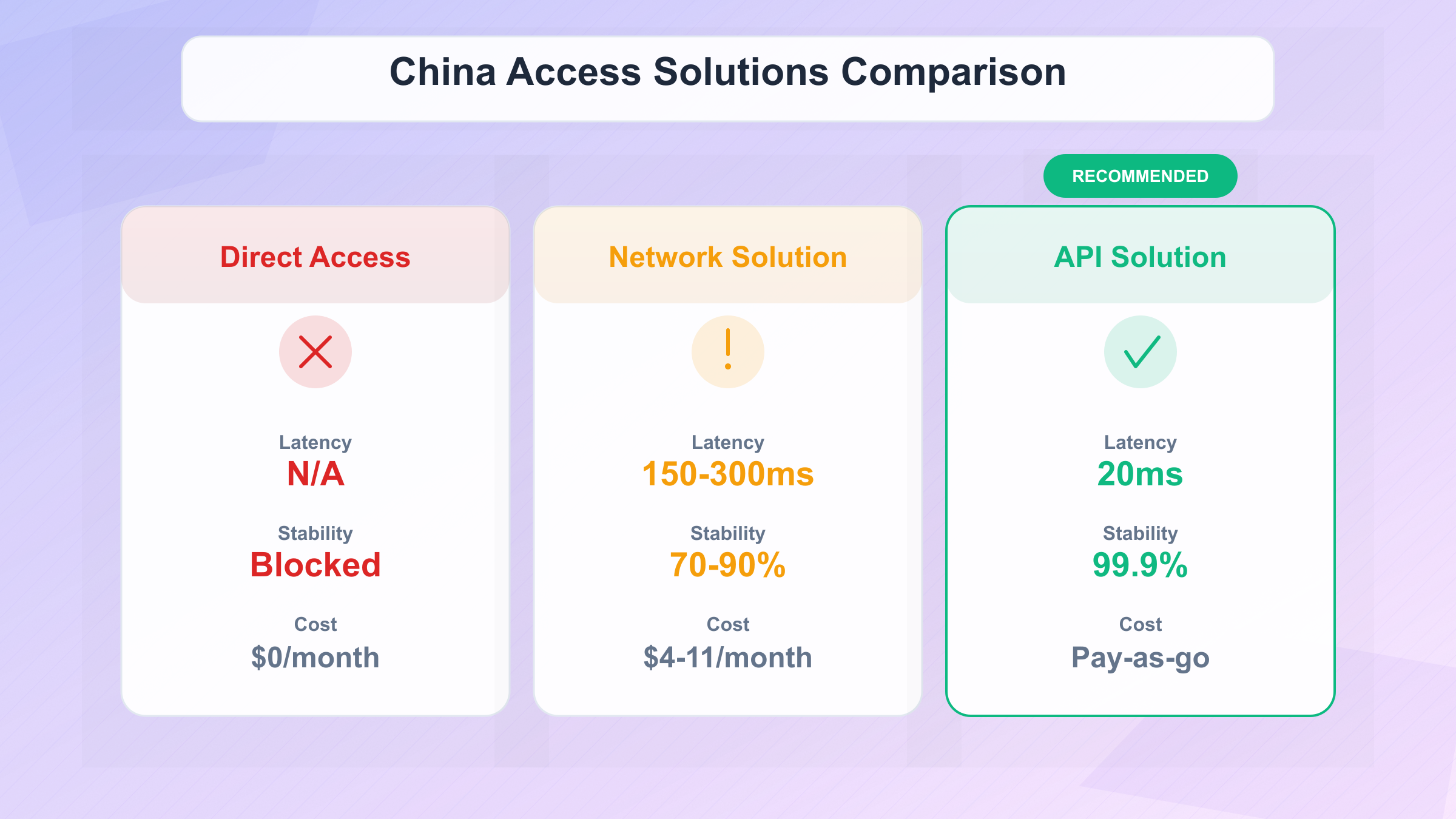 China Access Solutions