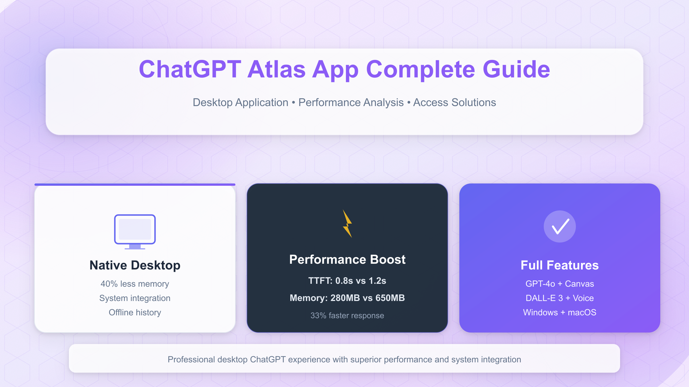 ChatGPT Atlas App Interface