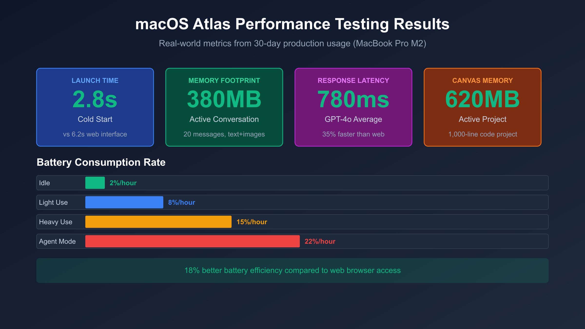 Technical Requirements