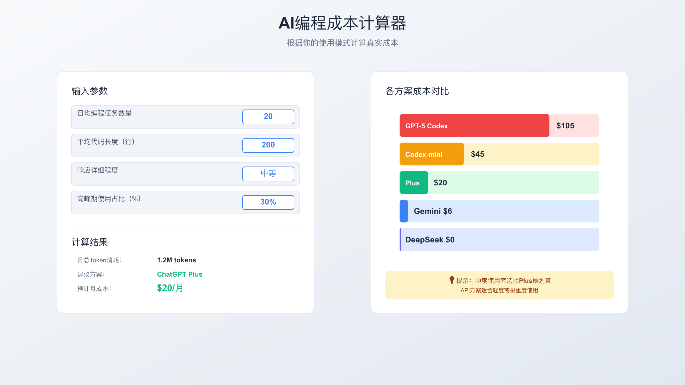 Cost calculator for ChatGPT Codex and alternatives