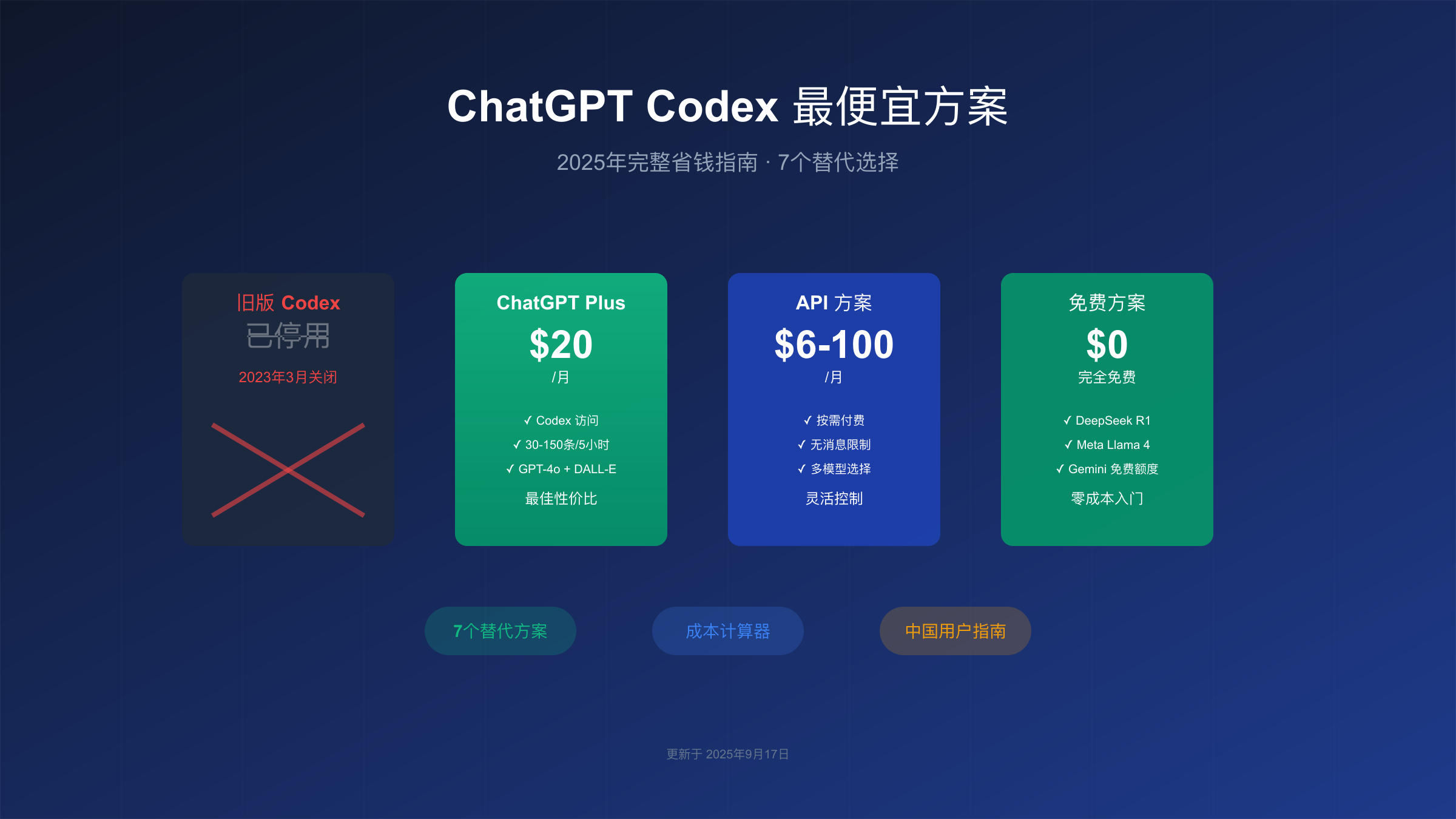 ChatGPT Codex pricing comparison guide 2025