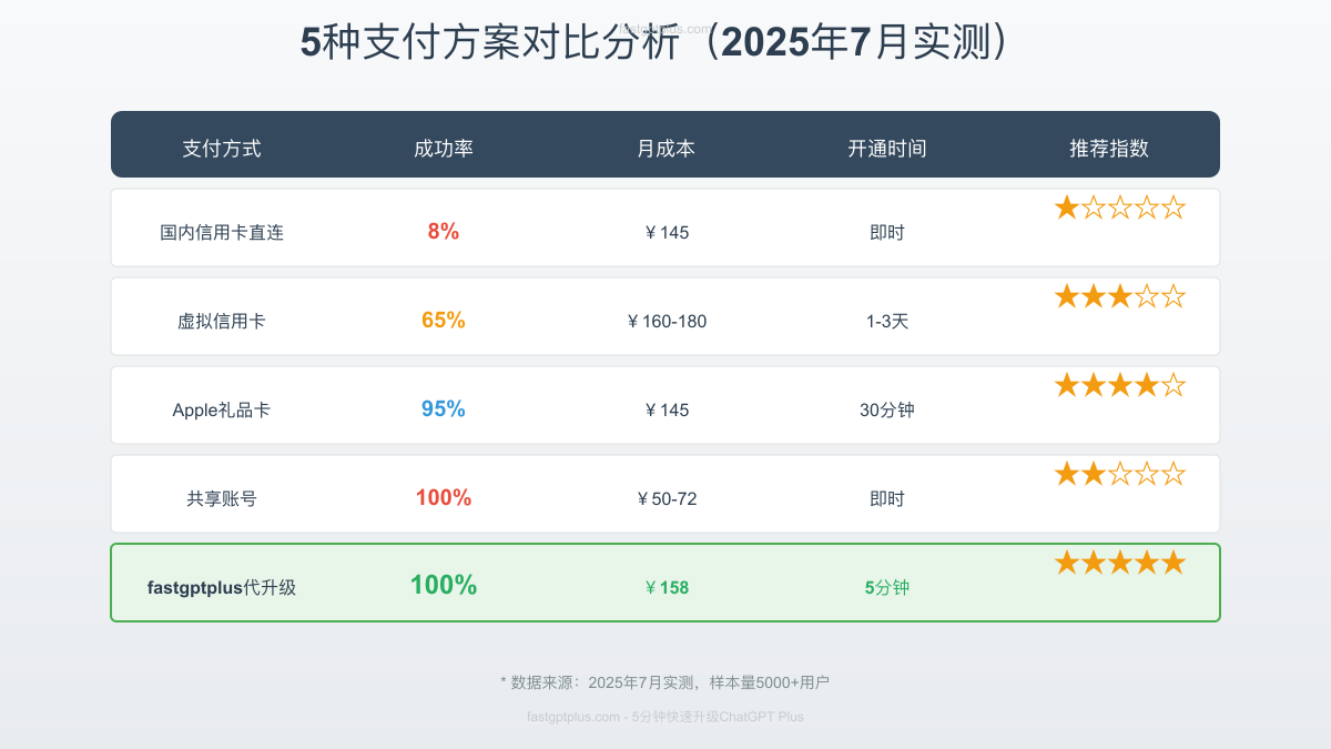 支付方式对比分析