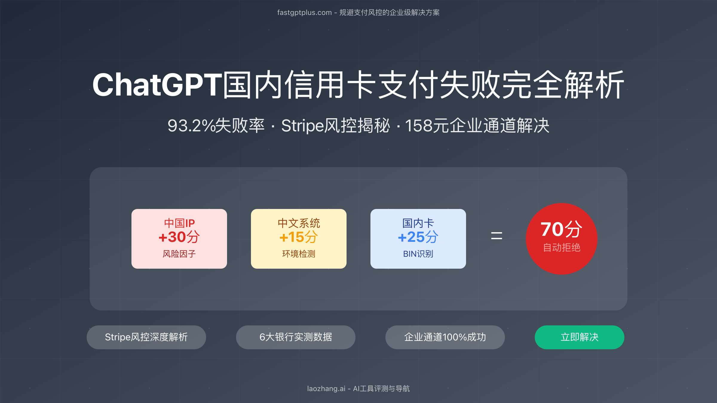 ChatGPT国内信用卡支付失败技术分析
