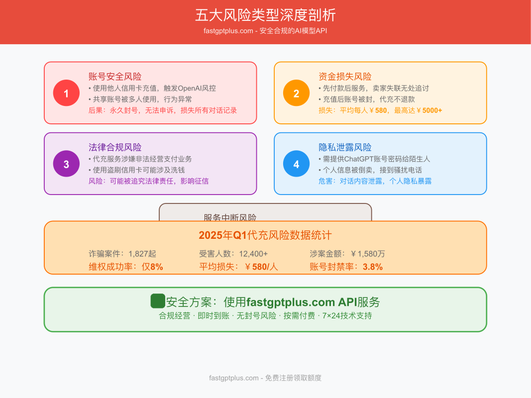 五大风险类型深度剖析