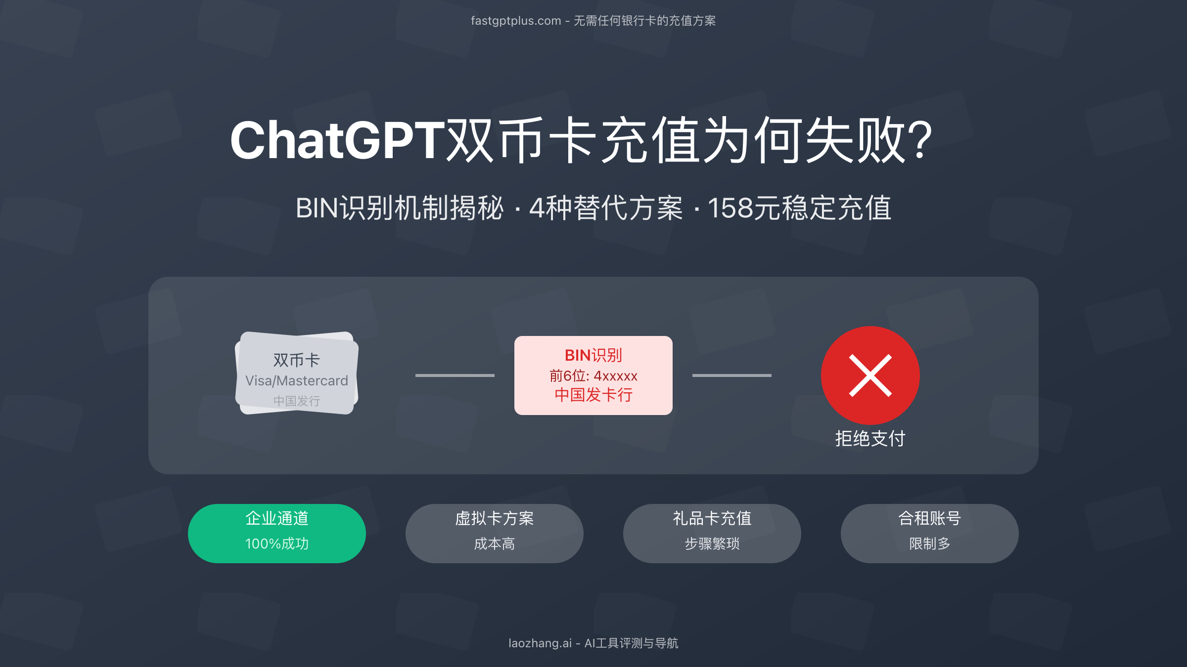 ChatGPT双币卡充值失败技术分析与解决方案