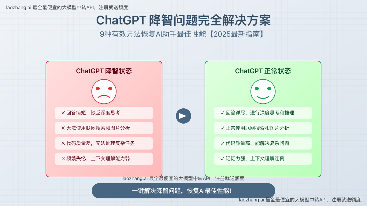 ChatGPT降智问题解决前后对比