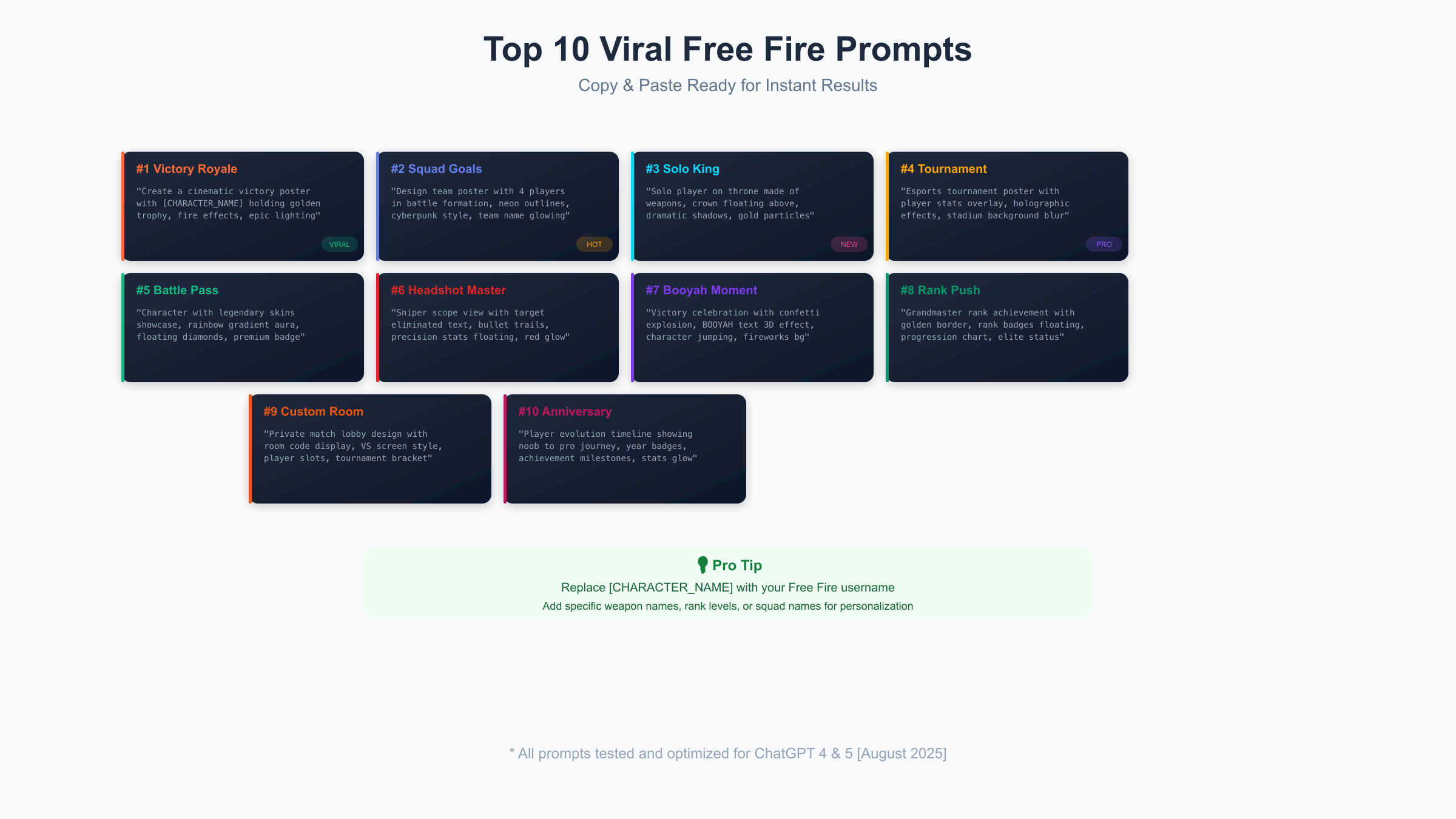 Top 10 Viral Free Fire Prompts