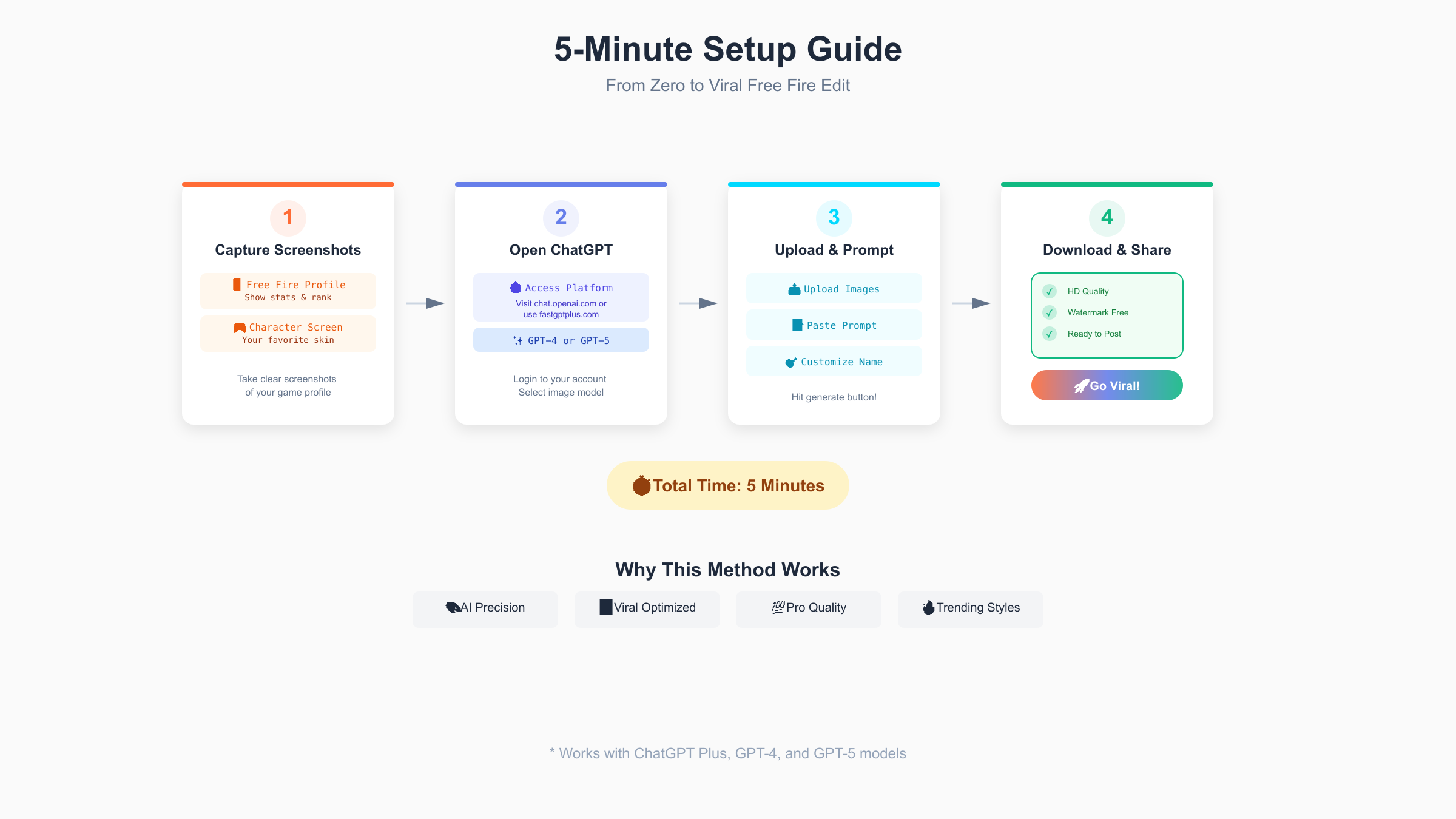 5-Minute Setup Guide