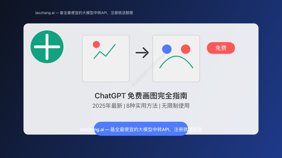 ChatGPT免费画图方法对比