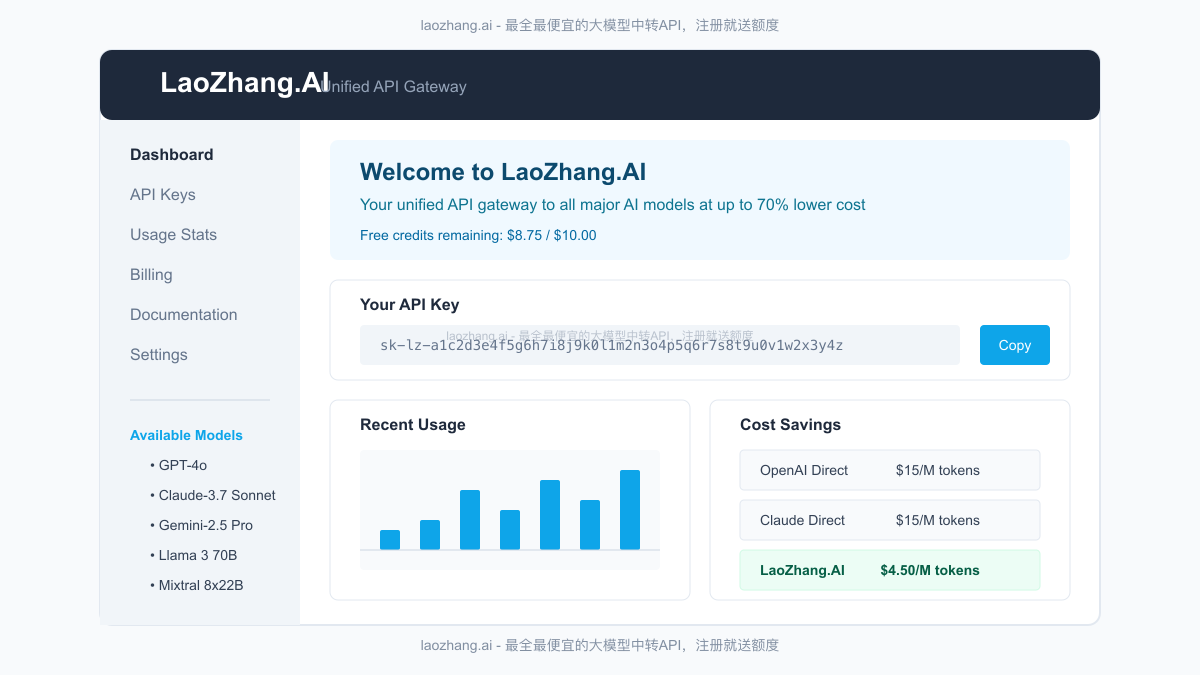 LaoZhang.AI API dashboard showing the unified AI model access