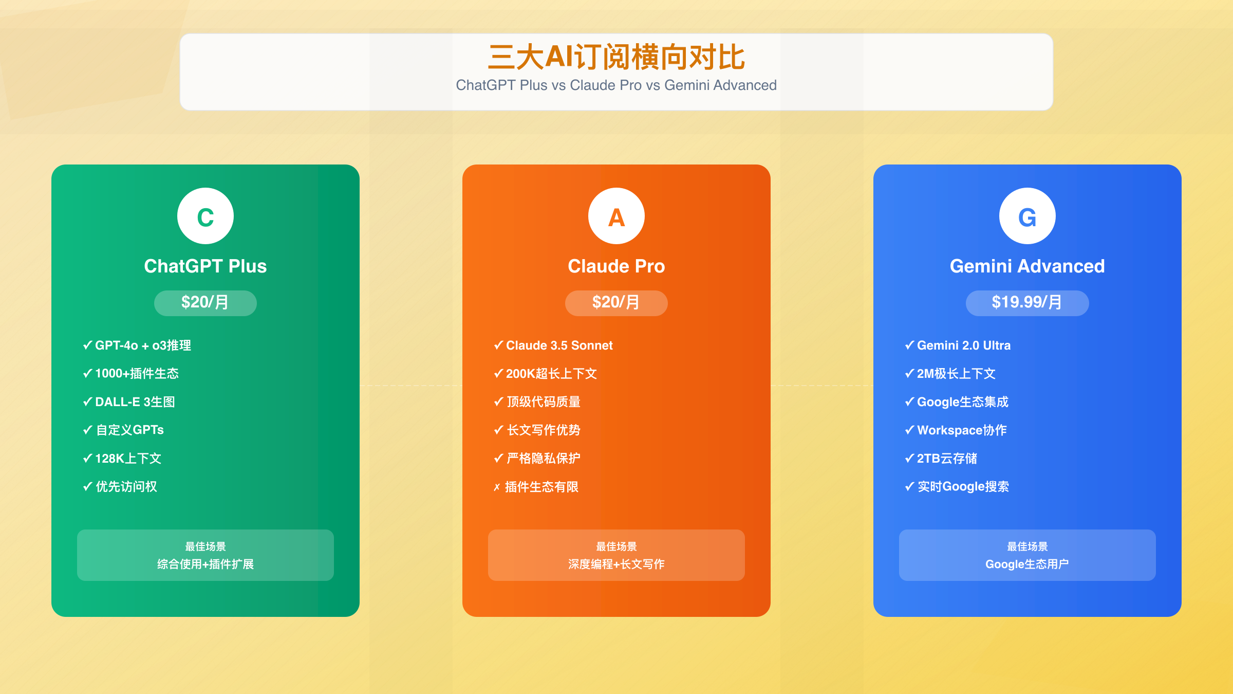 ChatGPT Plus vs Claude Pro vs Gemini Advanced全方位对比