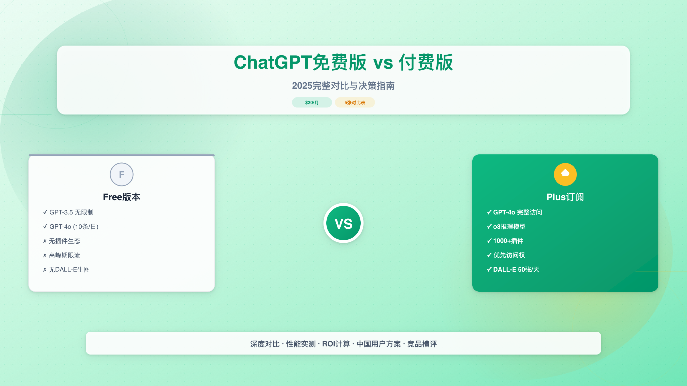 ChatGPT Free vs Plus 2025完整对比与决策指南