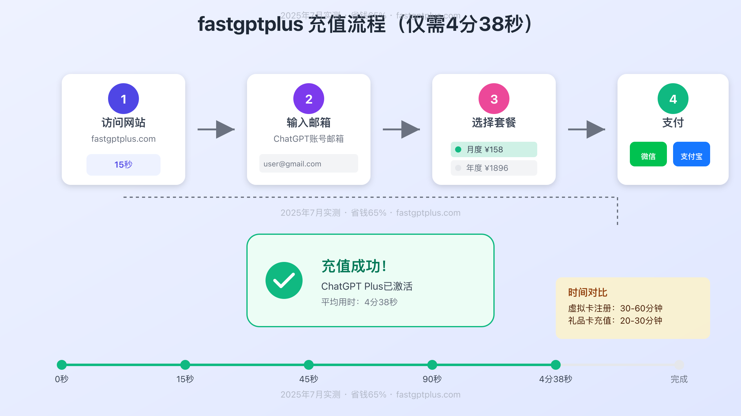 fastgptplus充值流程详细步骤图