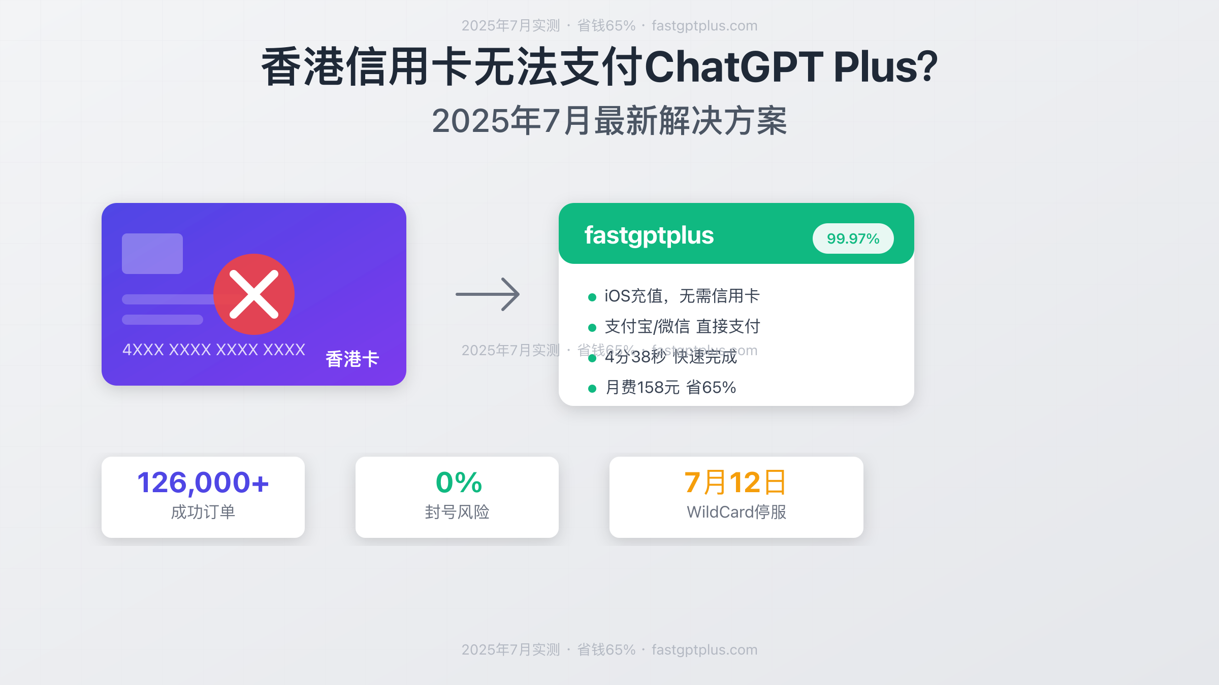 香港信用卡支付ChatGPT Plus解决方案对比图