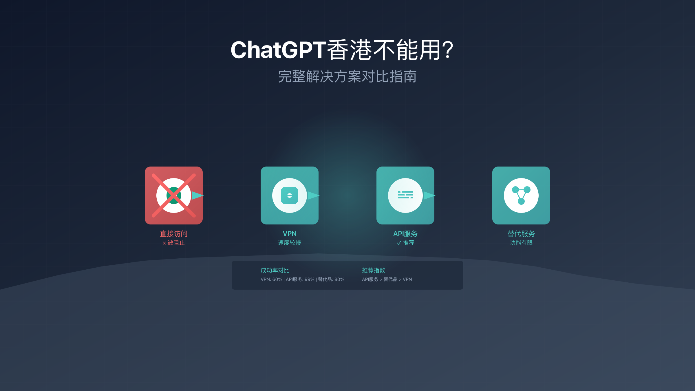 VPN测试对比图