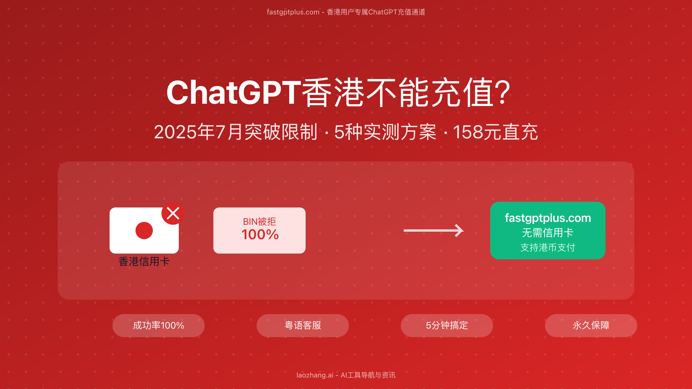 ChatGPT香港支付限制解决方案