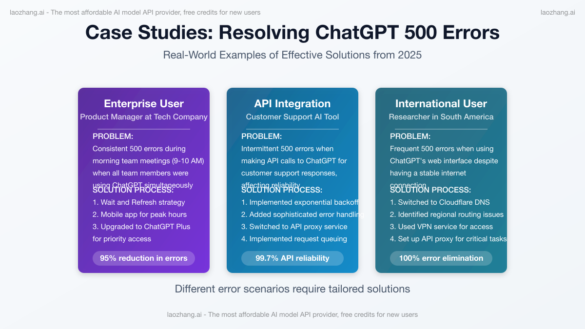 ChatGPT 500 error resolution case studies
