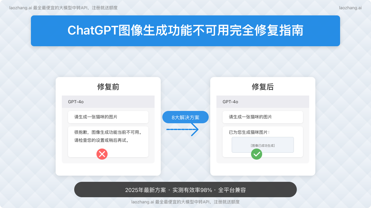 ChatGPT图像生成故障修复前后对比