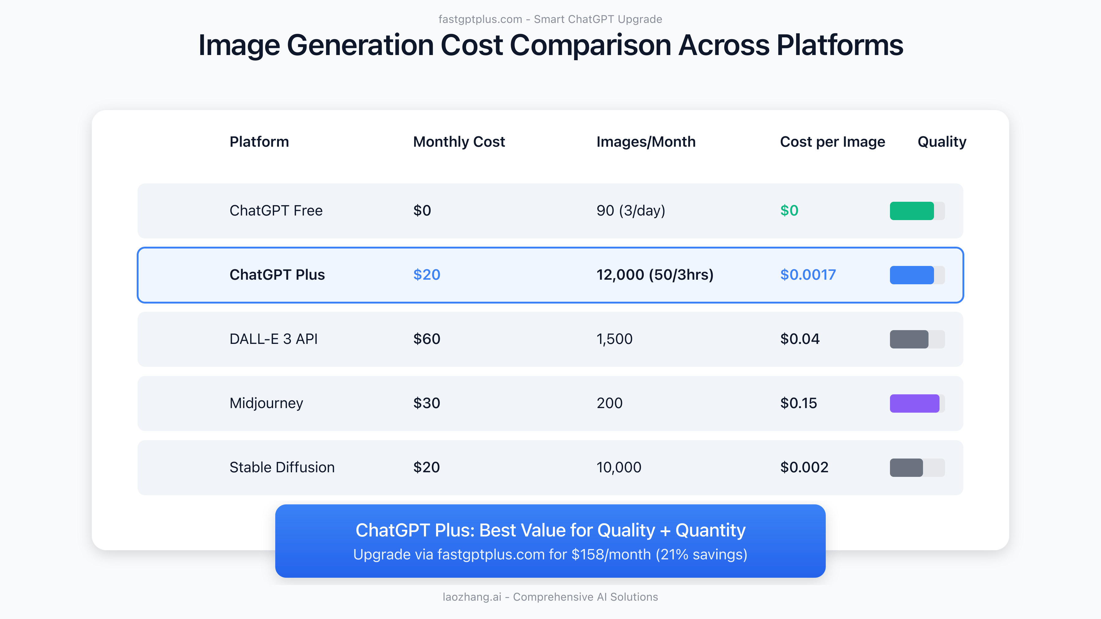 Image Generation Cost Comparison Across Platforms