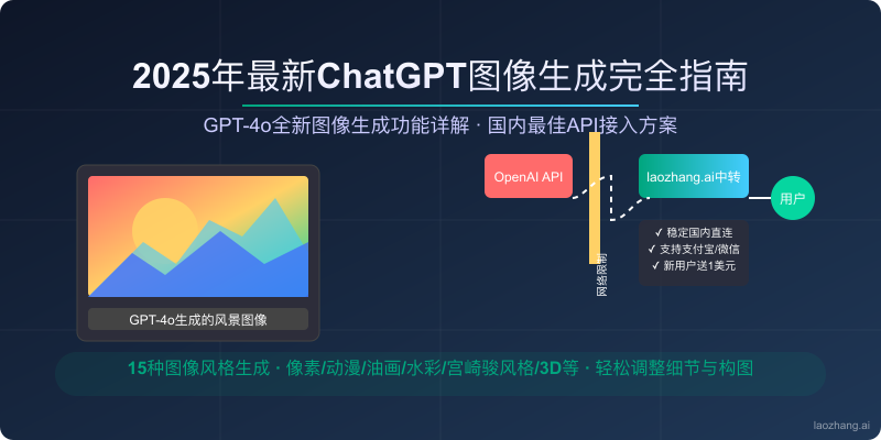 OpenAI API中转服务指南封面图