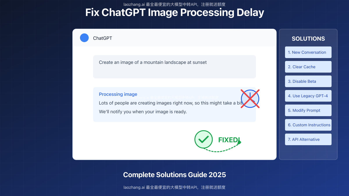 ChatGPT image generation delay fix visualization