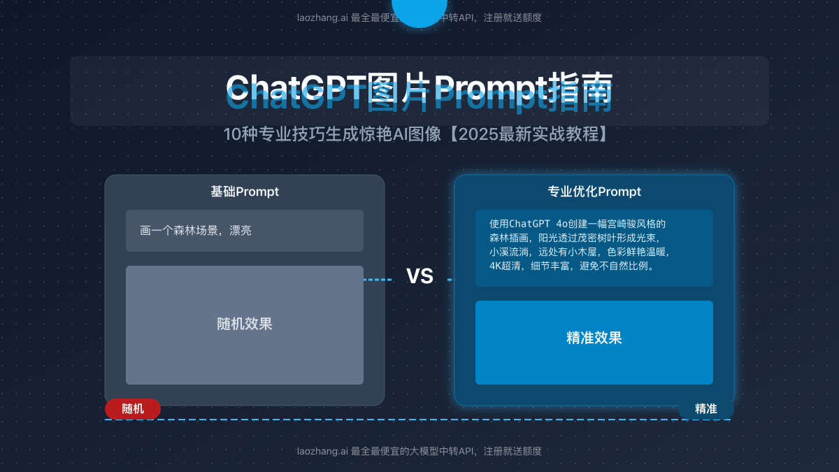 ChatGPT图片Prompt效果对比展示