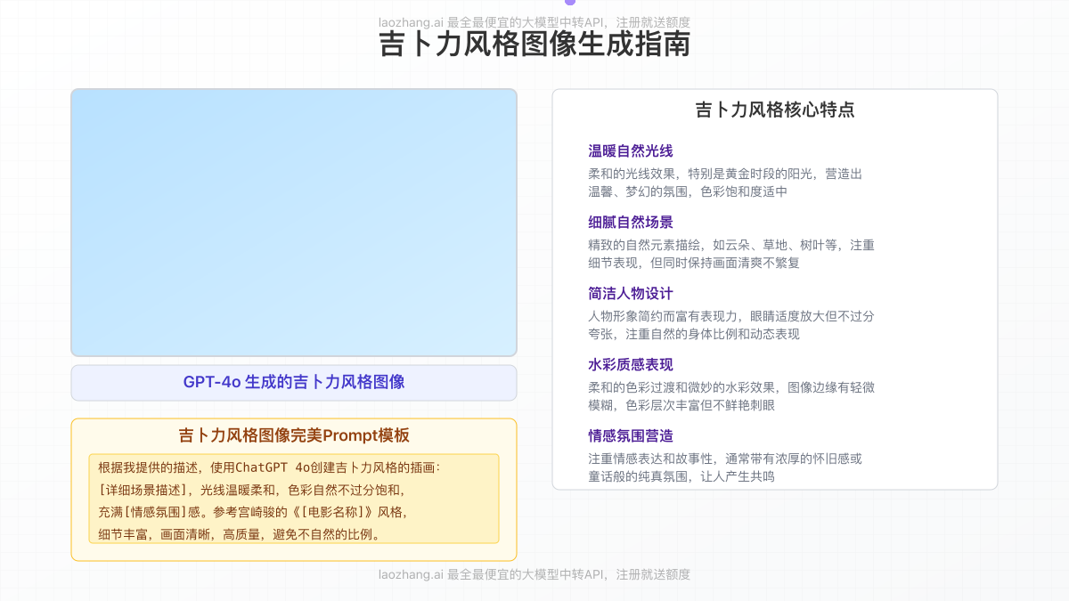 ChatGPT生成的吉卜力风格图像示例