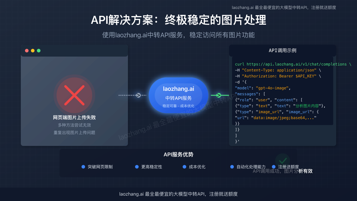 使用API服务解决图片上传问题