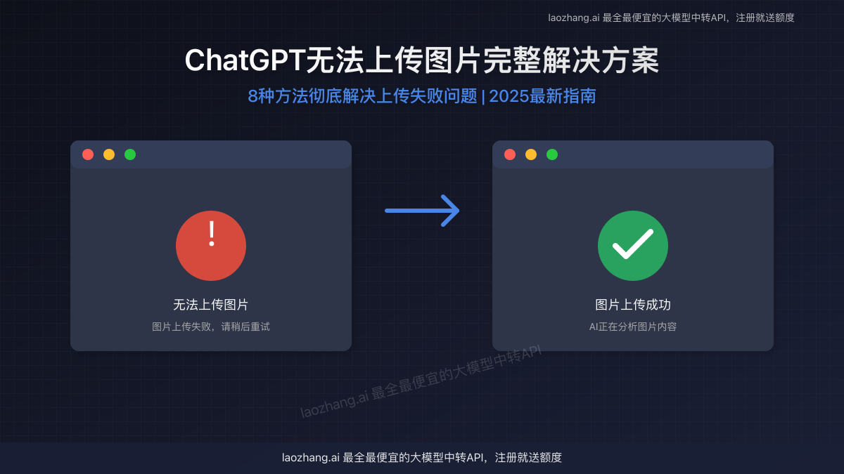ChatGPT无法上传图片问题解决方案