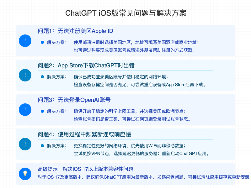 ChatGPT iOS版常见问题与解决方案
