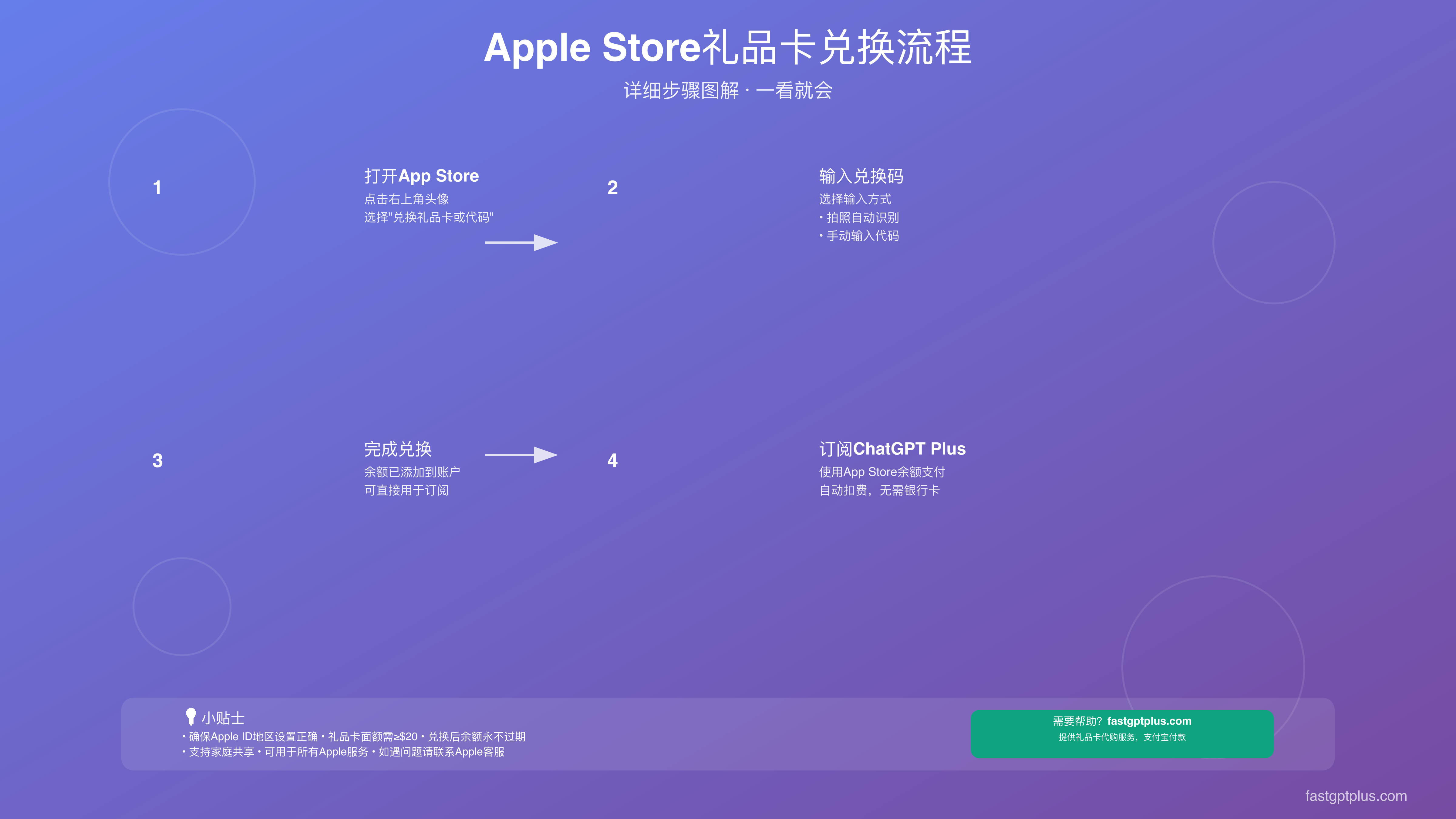 Apple礼品卡兑换步骤图