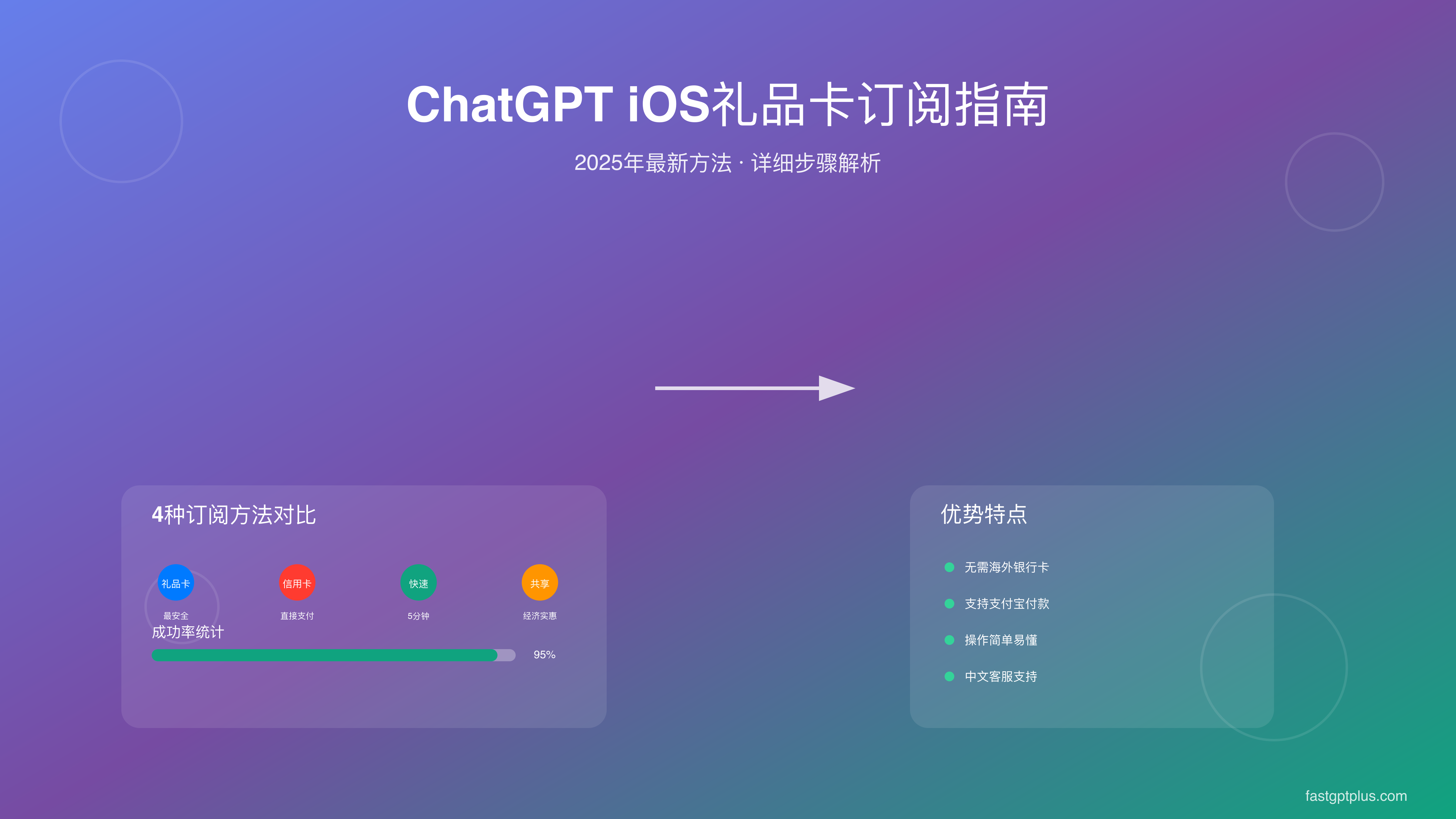 ChatGPT iOS礼品卡订阅指南