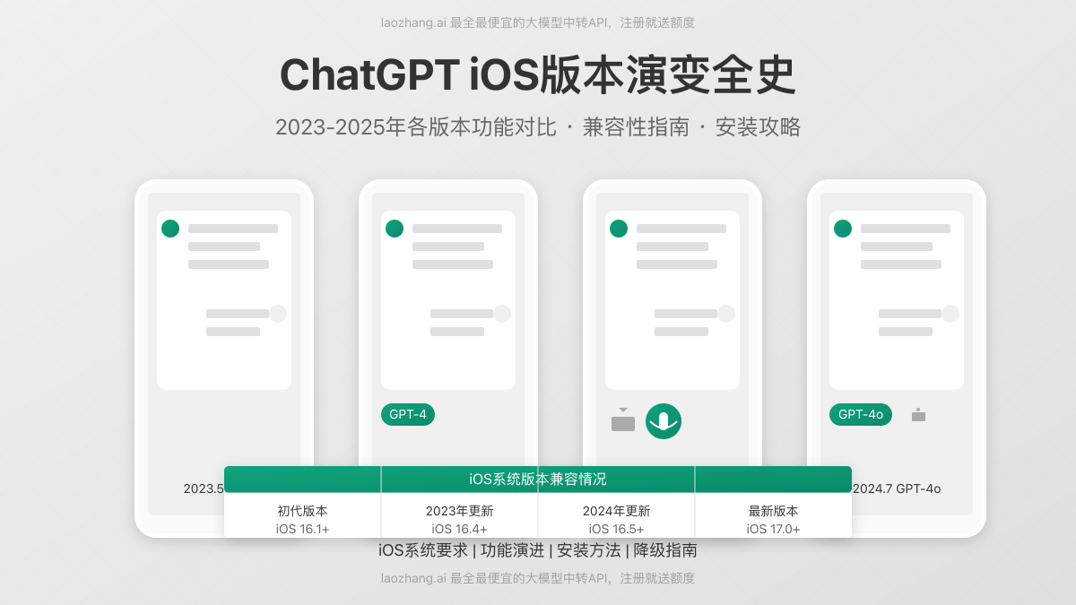 ChatGPT iOS版本演变全史