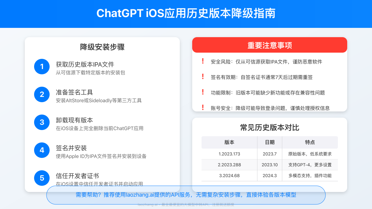ChatGPT iOS应用降级指南