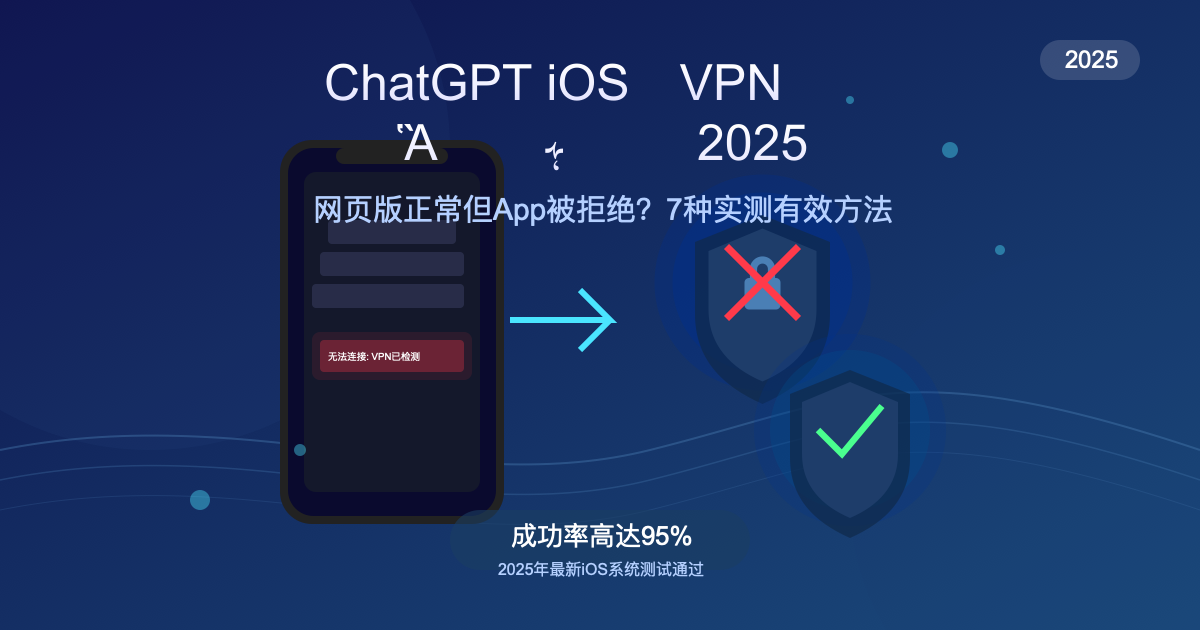ChatGPT iOS版VPN访问解决方案封面图
