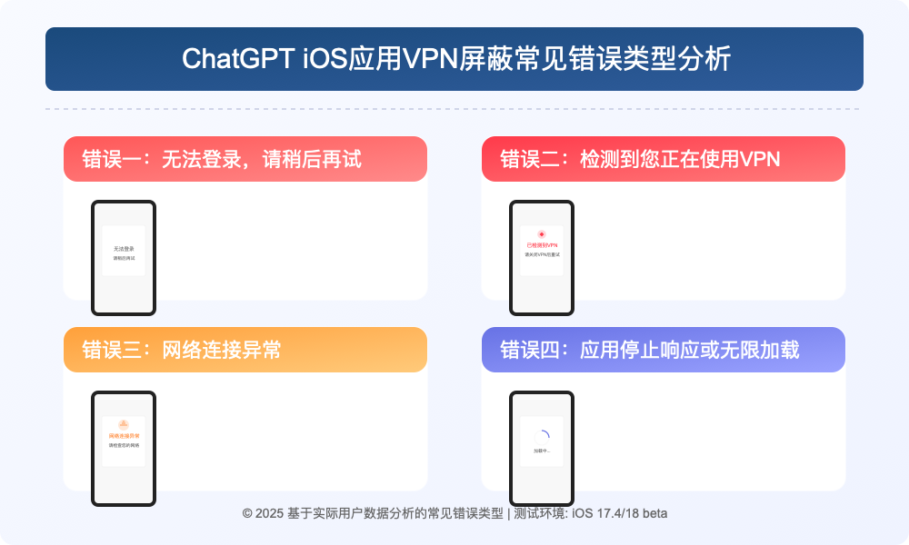 ChatGPT iOS应用VPN屏蔽常见错误类型分析