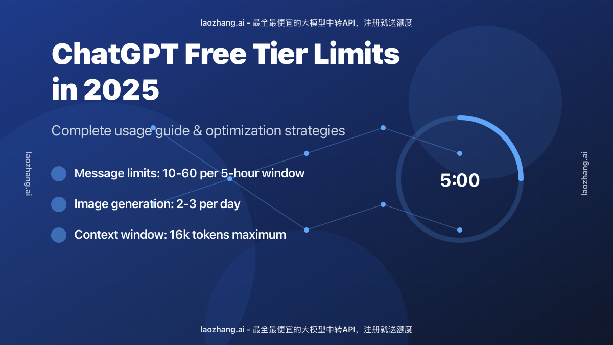 ChatGPT Free Tier Limits in 2025